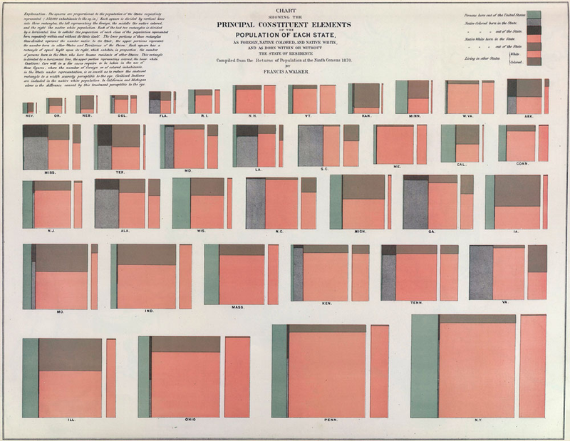 Illustration for article titled 14 Complex Data Visualizations That Take The Form Of A Tree
